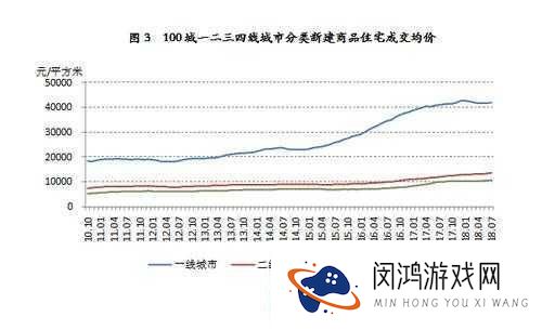 日本一线与三线城市生活成本详细对比分析