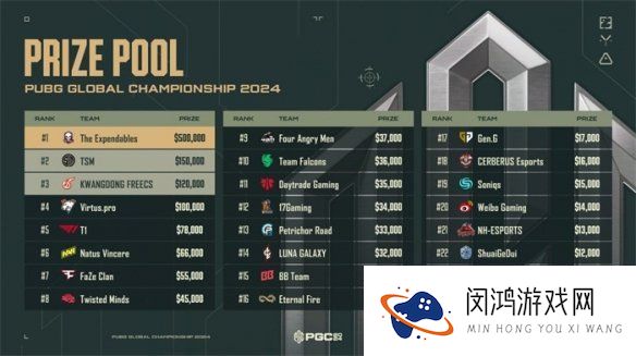 PUBG-PGC2024全球总决赛圆满落幕：越南战队TE荣耀夺冠背后的成功秘诀