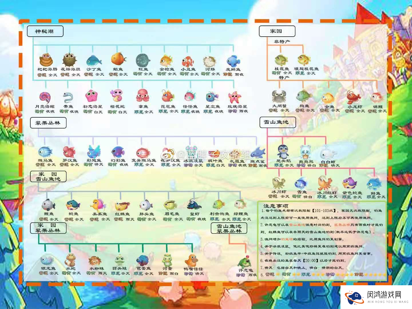 《摩尔庄园手游》冰川红虾位置