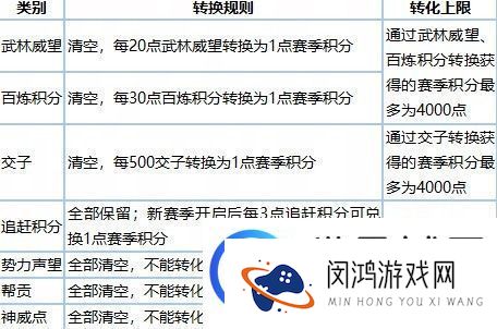 逆水寒老兵服新赛季各类道具兑换比例说明：完成任务的实用技巧