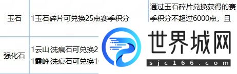 逆水寒老兵服新赛季各类道具兑换比例说明：完成任务的实用技巧