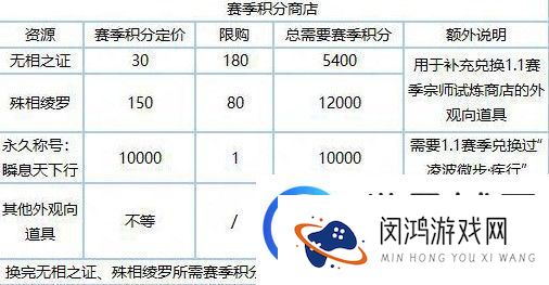 逆水寒老兵服新赛季各类道具兑换比例说明：完成任务的实用技巧