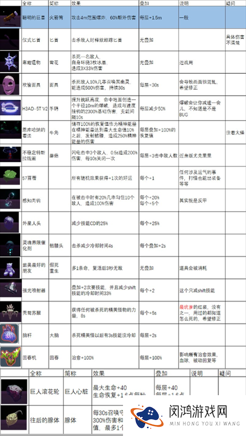 天天风之旅装备图鉴详解：全面展示游戏中的各类装备